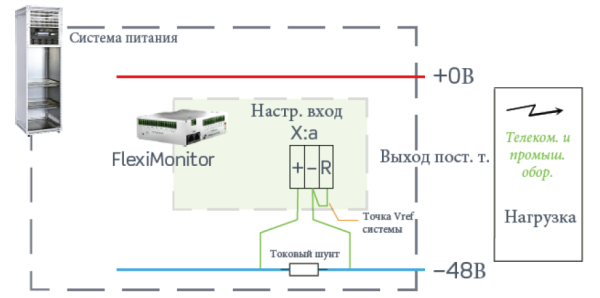 242100.603 Блок управления CAN, устройство контроля ввода – вывода, Fleximonitor 16 Channels Type 5 (T5), multipurpose I/O monitor (снят с производства) — изображение 17